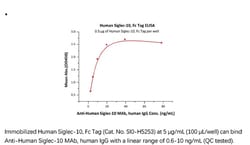 ACROBiosystems ACROBiosystems Human Siglec-10 Protein, Fc Tag, Quantity: