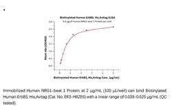 ACROBiosystems ACROBiosystems Biotinylated Human ErbB3 / Her3 Protein,