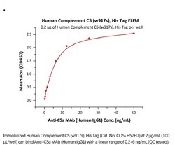 ACROBiosystems ACROBiosystems Human Complement C5 (w917s) Protein, His