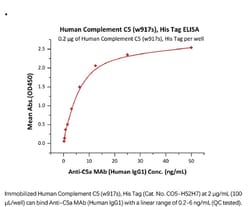 ACROBiosystems ACROBiosystems Human Complement C5 (w917s) Protein, His