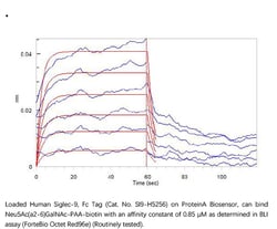 ACROBiosystems ACROBiosystems Human Siglec-9 Protein, Fc Tag, Quantity: