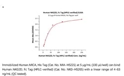 ACROBiosystems ACROBiosystems Human NKG2D / CD314 Protein, Fc Tag (HPLC-verified),