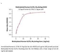 ACROBiosystems ACROBiosystems Biotinylated Human IL-17A / CTLA-8 Protein,
