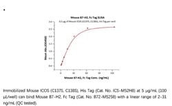 ACROBiosystems ACROBiosystems Mouse B7-H2 / ICOSLG Protein, Fc Tag, Quantity: