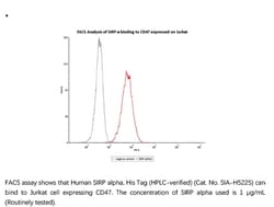 ACROBiosystems ACROBiosystems Human SIRP alpha / CD172a Protein, His Tag