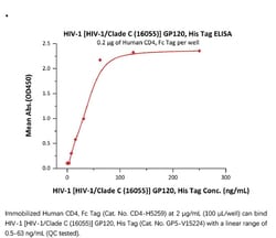 ACROBiosystems ACROBiosystems HIV-1 [HIV-1/Clade C (16055)] GP120 Protein,