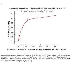 ACROBiosystems ACROBiosystems Cynomolgus Glypican 3 / GPC3 Protein, Llama