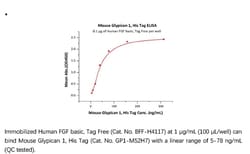 ACROBiosystems ACROBiosystems Mouse Glypican 1 / GPC1 Protein, His Tag,