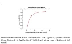 ACROBiosystems ACROBiosystems Mouse Glypican 2 / GPC2 Protein, His Tag,