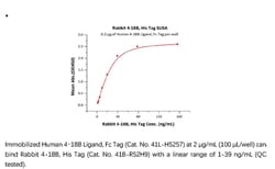 ACROBiosystems ACROBiosystems Rabbit 4-1BB / TNFRSF9 Protein, His Tag,