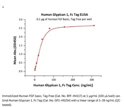 ACROBiosystems ACROBiosystems Human Glypican 1 / GPC1 Protein, Fc Tag,