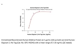 ACROBiosystems ACROBiosystems Human Glypican 2 / GPC2 Protein, His Tag,