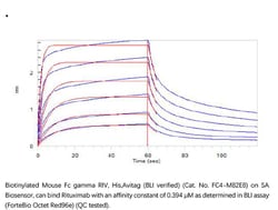 ACROBiosystems ACROBiosystems Biotinylated Mouse Fc gamma RIV / CD16-2