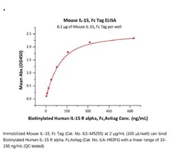 ACROBiosystems ACROBiosystems Mouse IL-15 Protein, Fc Tag, Quantity: Each