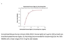 ACROBiosystems ACROBiosystems Biotinylated Human Siglec-15 / CD33L3 Protein,