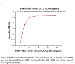 ACROBiosystems ACROBiosystems Biotinylated Human CD73 / NT5E Protein, His,Avitag,