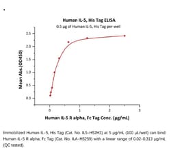 ACROBiosystems ACROBiosystems Human IL-5 Protein, His Tag, Quantity: Each