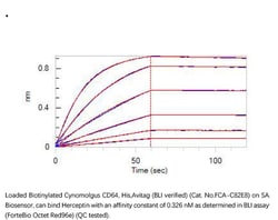 ACROBiosystems ACROBiosystems Biotinylated Cynomolgus Fc gamma RI / CD64
