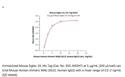 ACROBiosystems ACROBiosystems Mouse Siglec-15 / CD33L3 Protein, His Tag,