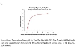 ACROBiosystems ACROBiosystems Cynomolgus Siglec-15 / CD33L3 Protein, His