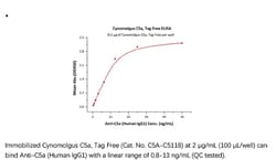 ACROBiosystems ACROBiosystems Cynomolgus Complement Component C5a Protein,