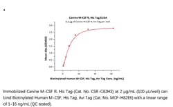 ACROBiosystems ACROBiosystems Canine M-CSF R / CSF1R / CD115 Protein, His