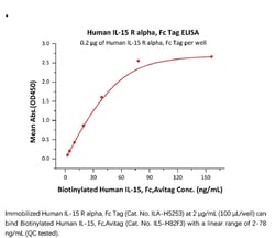 ACROBiosystems ACROBiosystems Human IL-15 R alpha / CD215 Protein, Fc Tag,