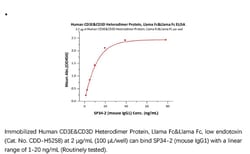 ACROBiosystems ACROBiosystems Human CD3E&CD3D Heterodimer Protein, Llama