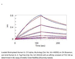 ACROBiosystems ACROBiosystems Biotinylated Human IL-2 R alpha / CD25 Protein,