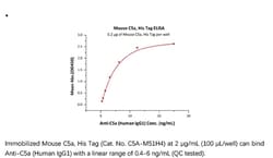 ACROBiosystems ACROBiosystems Mouse Complement Component C5a Protein, His