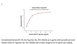 ACROBiosystems ACROBiosystems Human ICOS / CD278 Protein, Fc Tag, Quantity: