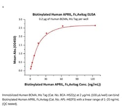 ACROBiosystems ACROBiosystems Biotinylated Human APRIL / TNFSF13 Protein,