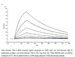 ACROBiosystems ACROBiosystems Human TIM-3 / HAVCR2 Protein, His Tag, Quantity: