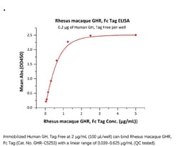 ACROBiosystems ACROBiosystems Rhesus macaque Growth Hormone R (GHR) Protein,