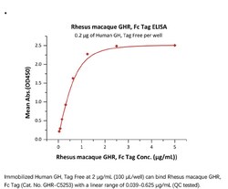 ACROBiosystems ACROBiosystems Rhesus macaque Growth Hormone R (GHR) Protein,