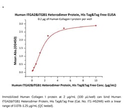 ACROBiosystems ACROBiosystems Human Integrin alpha 2 beta 1 (ITGA2&ITGB1)