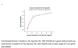 ACROBiosystems ACROBiosystems Human Transferrin R / CD71 Protein, His Tag,