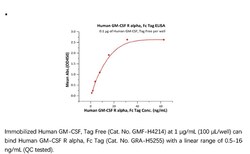 ACROBiosystems ACROBiosystems Human GM-CSF R alpha Protein, Fc Tag, Quantity: