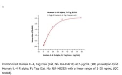 ACROBiosystems ACROBiosystems Human IL-4 R alpha / CD124 Protein, Fc Tag,