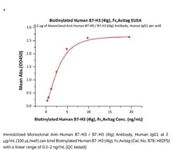 ACROBiosystems ACROBiosystems Biotinylated Human B7-H3 (4Ig) / B7-H3b Protein,