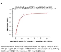ACROBiosystems ACROBiosystems Biotinylated Human LAP (TGF-beta 1) Protein,