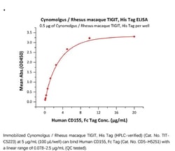 ACROBiosystems ACROBiosystems Cynomolgus / Rhesus macaque TIGIT Protein,