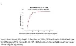 ACROBiosystems ACROBiosystems Human B7-H3 (4Ig) / B7-H3b Protein, Fc Tag,