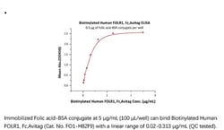 ACROBiosystems ACROBiosystems Biotinylated Human FOLR1 Protein, Fc,Avitag,
