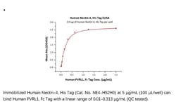 ACROBiosystems ACROBiosystems Human Nectin-4 Protein, His Tag, Quantity: