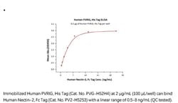 ACROBiosystems ACROBiosystems Human PVRIG Protein, His Tag, Quantity: Each