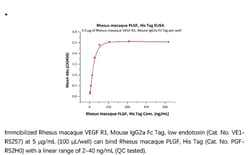 ACROBiosystems ACROBiosystems Rhesus macaque PLGF / PGF Protein, His Tag,