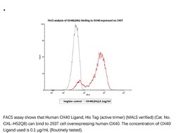 ACROBiosystems ACROBiosystems Human OX40 Ligand / TNFSF4 Protein, His Tag