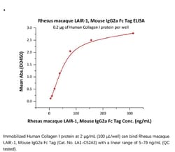 ACROBiosystems ACROBiosystems Rhesus macaque LAIR-1 / CD305 Protein, Mouse