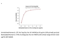 ACROBiosystems ACROBiosystems Human IL-17F / IL-24 Protein, His Tag, Quantity: